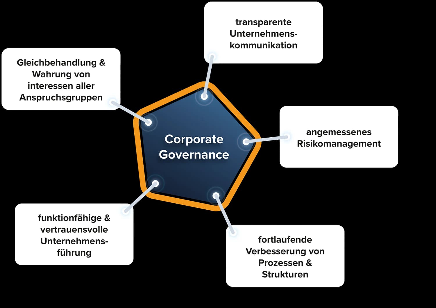Organisation und Führungsstruktur bei der Ferrum Edelstahlhärterei